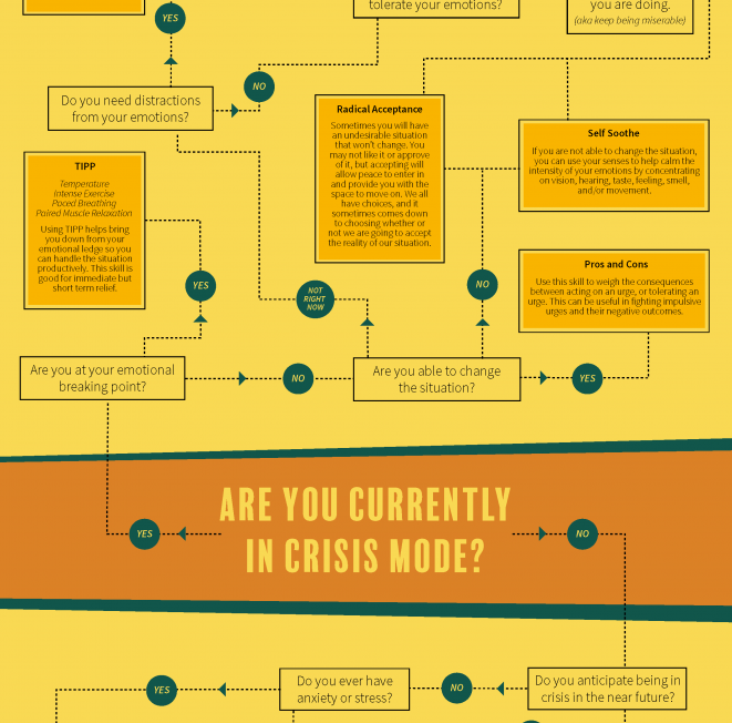 Distress-Tolerance-Decision-Tree